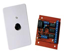 Inibição Multi Setores